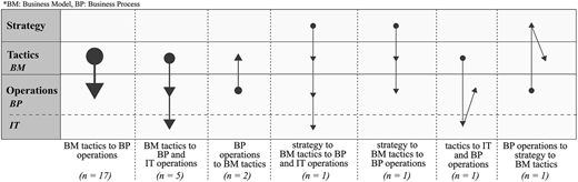 Figure 3 Refer to the image caption for details.