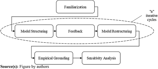 Figure 1 Refer to the image caption for details.