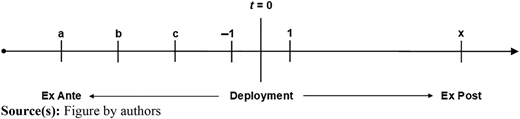 Figure 3 Refer to the image caption for details.