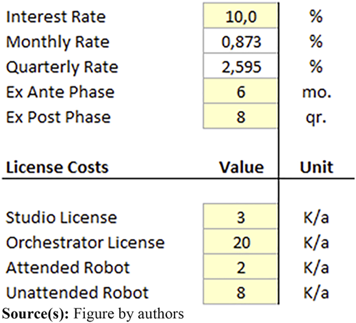 Figure 4 Refer to the image caption for details.