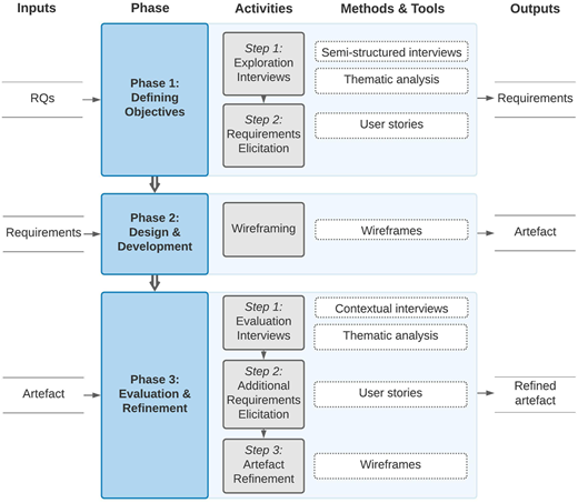 Figure 1 Refer to the image caption for details.