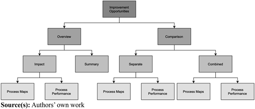 Figure 2 Refer to the image caption for details.