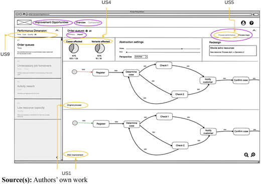 Figure 3 Refer to the image caption for details.