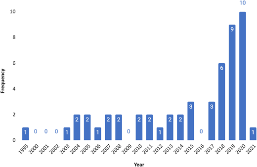 Figure 2 Refer to the image caption for details.