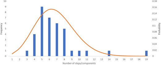 Figure 3 Refer to the image caption for details.