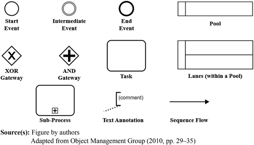 Figure 1 Refer to the image caption for details.
