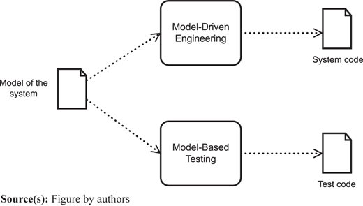 Figure 2 Refer to the image caption for details.
