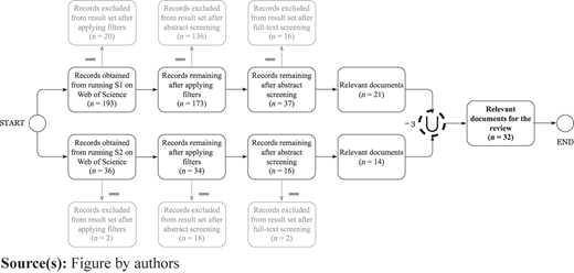 Figure 3 Refer to the image caption for details.