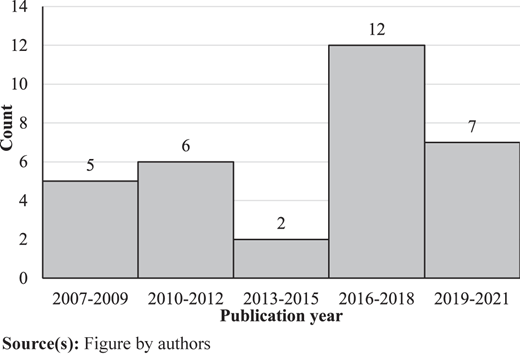 Figure 4 Refer to the image caption for details.