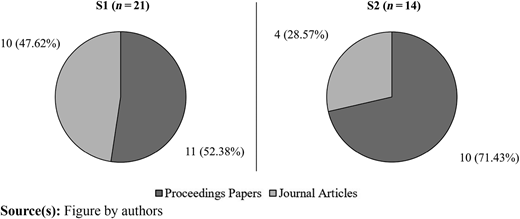 Figure 5 Refer to the image caption for details.
