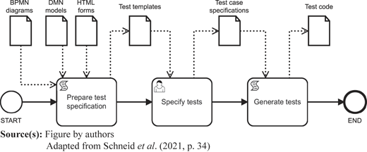 Figure 7 Refer to the image caption for details.