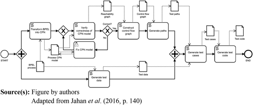 Figure 8 Refer to the image caption for details.