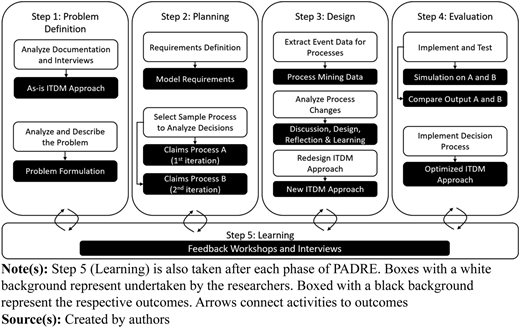 Figure 1 Refer to the image caption for details.