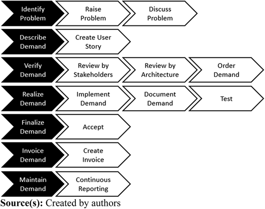 Figure 2 Refer to the image caption for details.