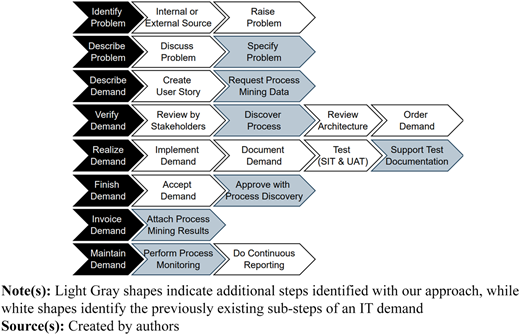 Figure 3 Refer to the image caption for details.