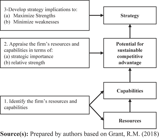 Figure 1 Refer to the image caption for details.