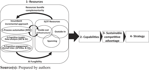 Figure 2 Refer to the image caption for details.