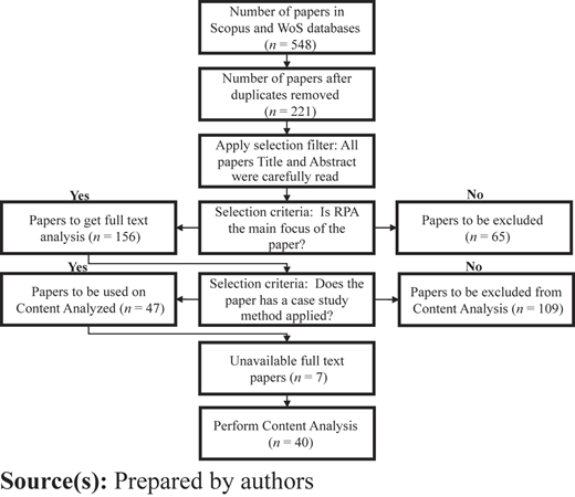 Figure 3 Refer to the image caption for details.