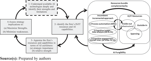 Figure 4 Refer to the image caption for details.