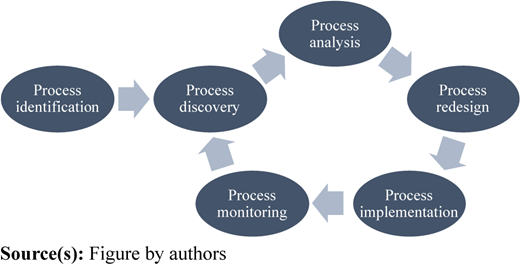 Figure 1 Refer to the image caption for details.