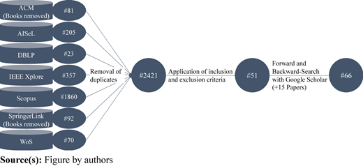 Figure 2 Refer to the image caption for details.