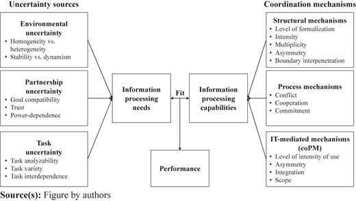 Figure 3 Refer to the image caption for details.