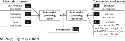 Figure 4 Refer to the image caption for details.