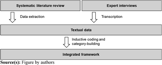 Figure 1 Refer to the image caption for details.