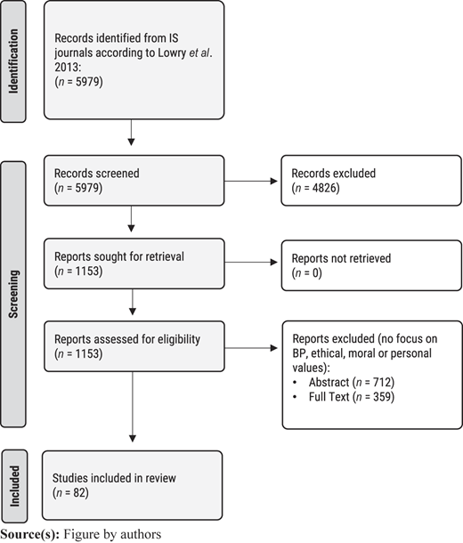Figure 1 Refer to the image caption for details.