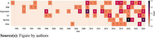 Figure 3 Refer to the image caption for details.
