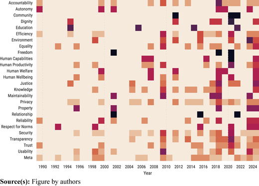 Figure 4 Refer to the image caption for details.