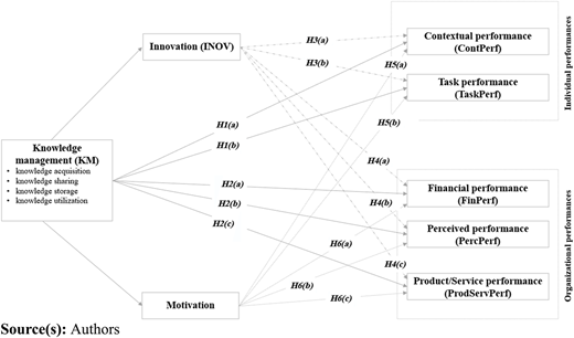 Figure 1 Refer to the image caption for details.