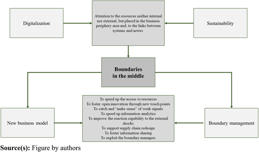 Figure 1 Refer to the image caption for details.