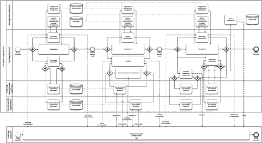 Figure 3 Refer to the image caption for details.