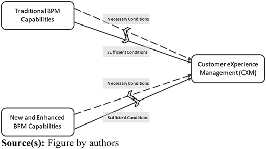 Figure 2 Refer to the image caption for details.