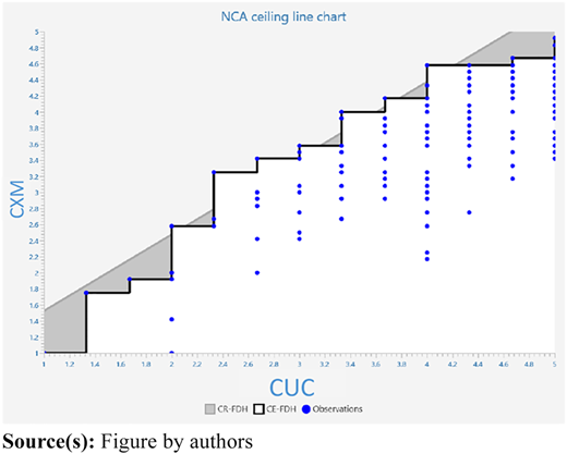 Figure 3 Refer to the image caption for details.