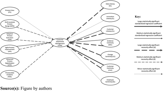 Figure 4 Refer to the image caption for details.