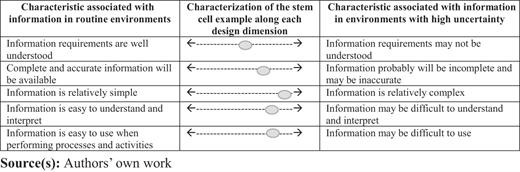 A table comparing information characteristics in routine and uncertain environments.
