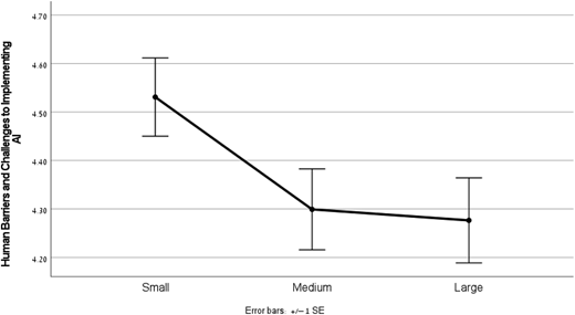 Figure 3 Refer to the image caption for details.