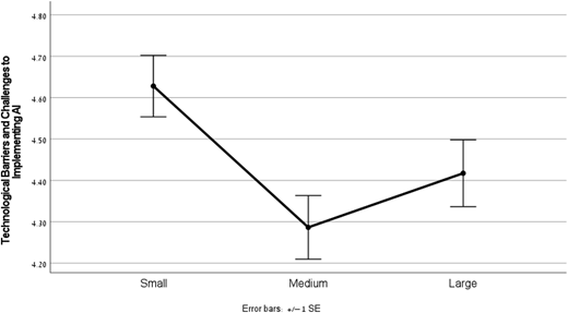 Figure 4 Refer to the image caption for details.