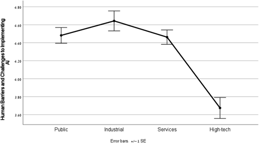 Figure 6 Refer to the image caption for details.
