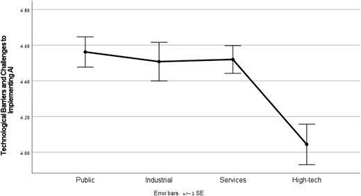 Figure 7 Refer to the image caption for details.