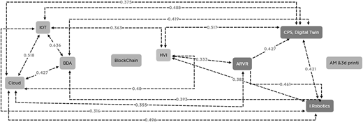 A figure of D Ts with dashed arrows showing contingency relationships.