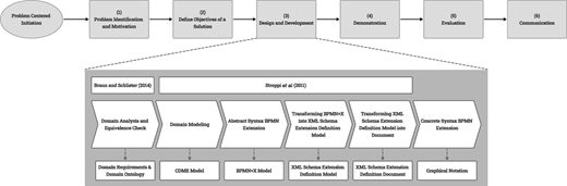 Figure 1 Refer to the image caption for details.