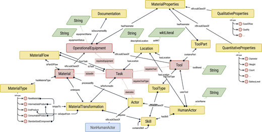 Figure 3 Refer to the image caption for details.