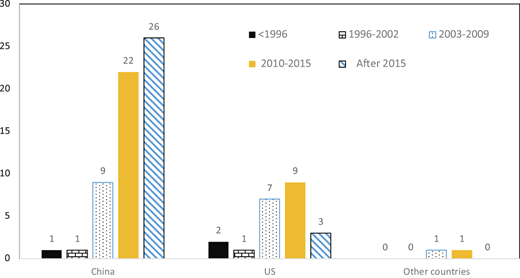 Figure 4 Refer to the image caption for details.