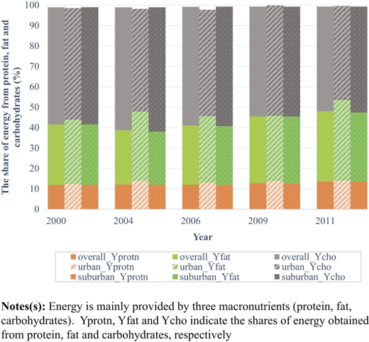 Figure 2 Refer to the image caption for details.