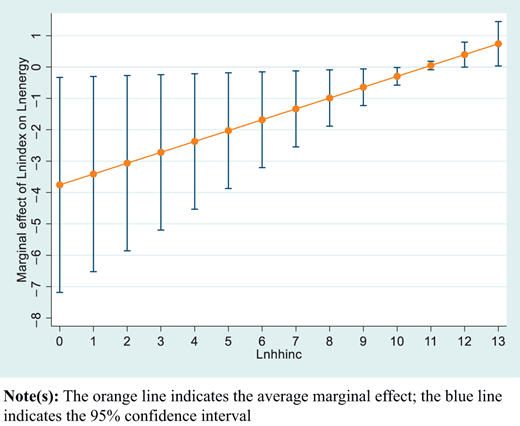 Figure 4 Refer to the image caption for details.