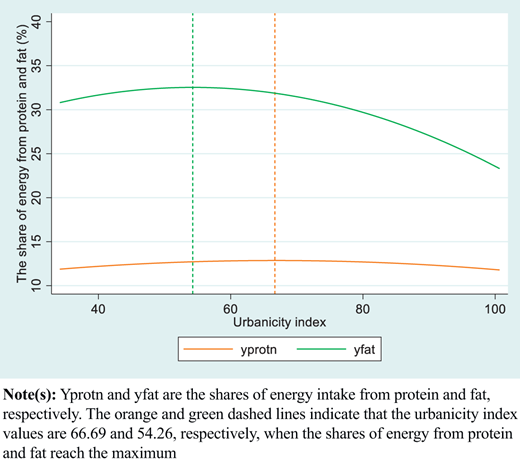 Figure 5 Refer to the image caption for details.