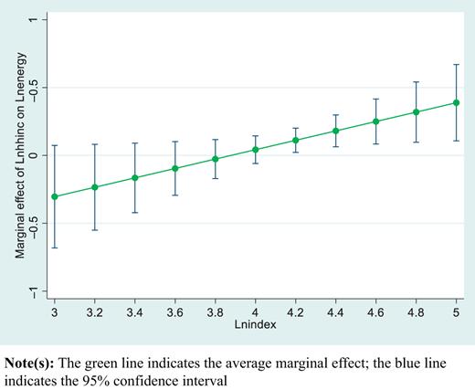 Figure 6 Refer to the image caption for details.